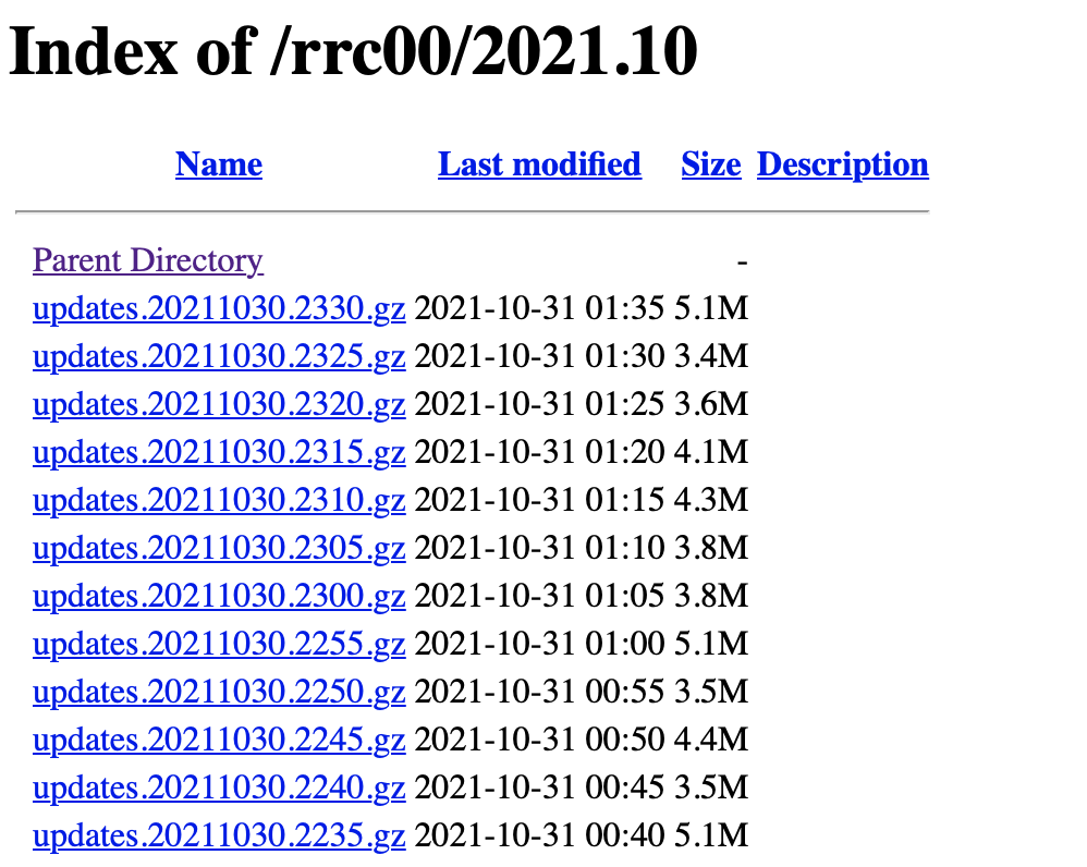 Collector’s data is published as compressed MRT files at regular frequency.