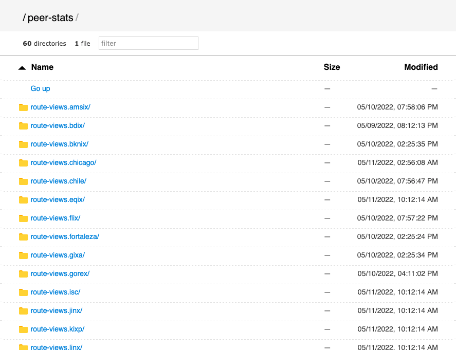 Introducing Peer-Stats Dataset