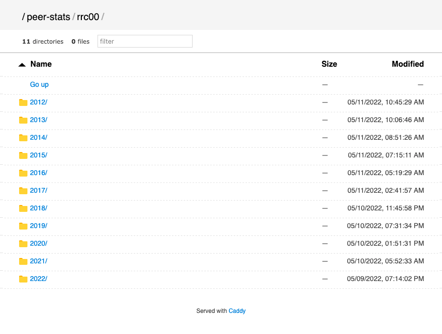 Introducing Peer-Stats Dataset