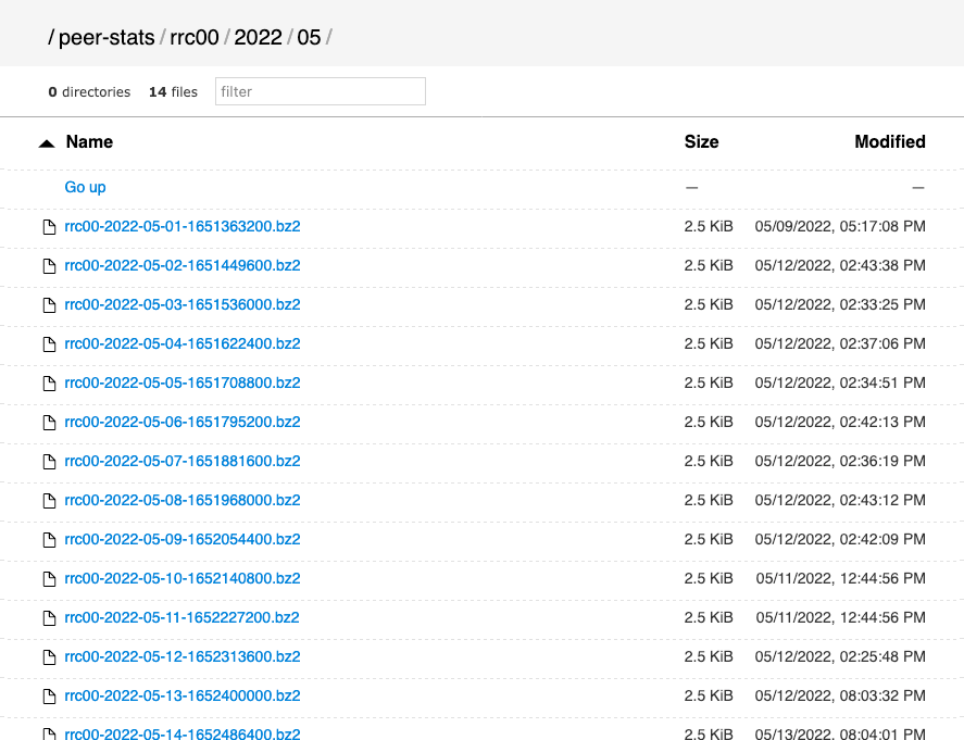 Introducing Peer-Stats Dataset