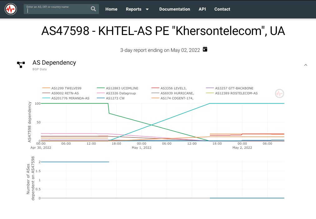 KhersonTelecom Outage and Connectivity Change