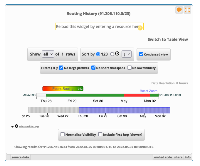 KhersonTelecom Outage and Connectivity Change